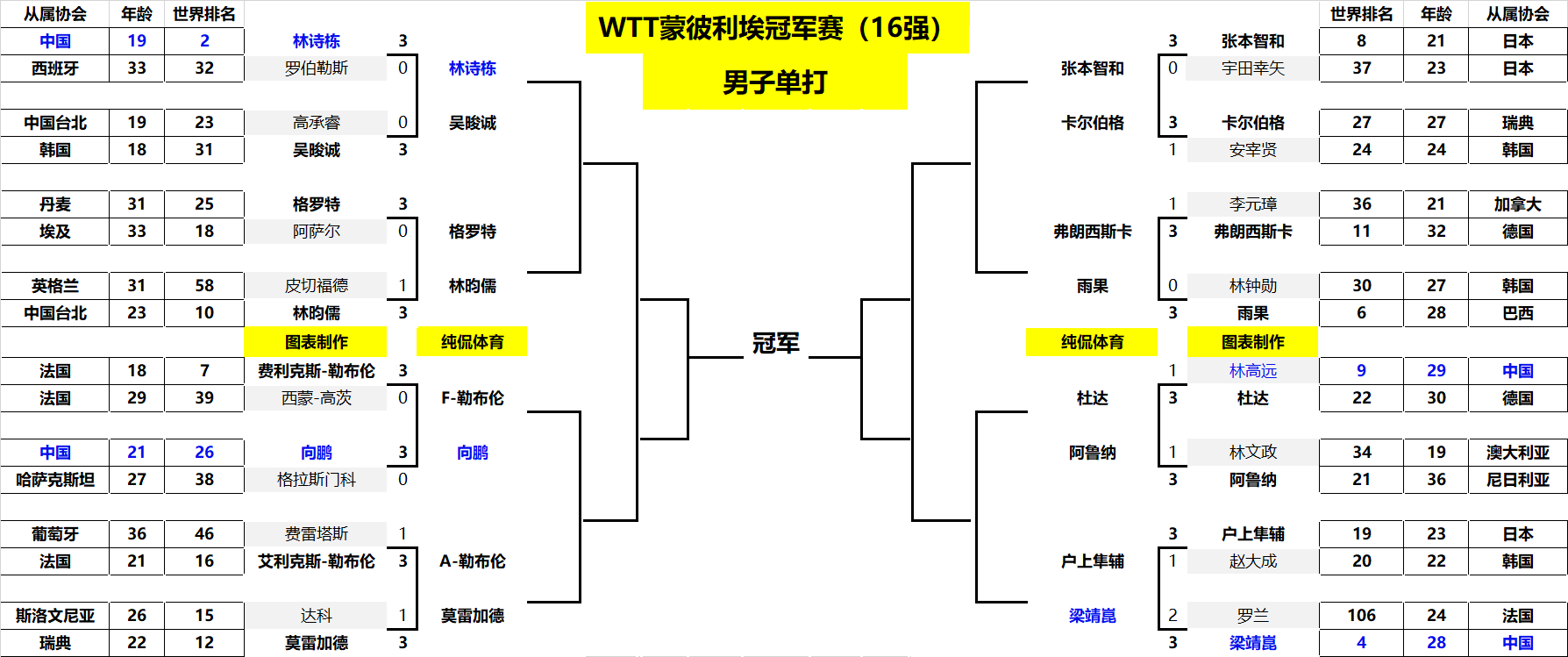 果与预期差 果与预期差