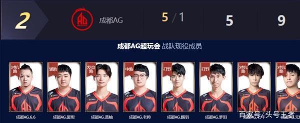 经济 经济